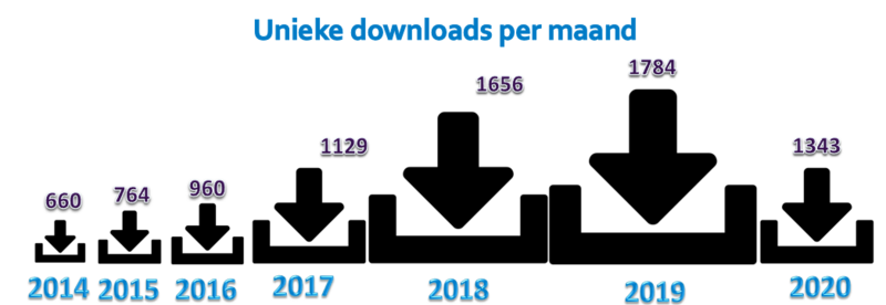 Bestand:Infographic downloads.png